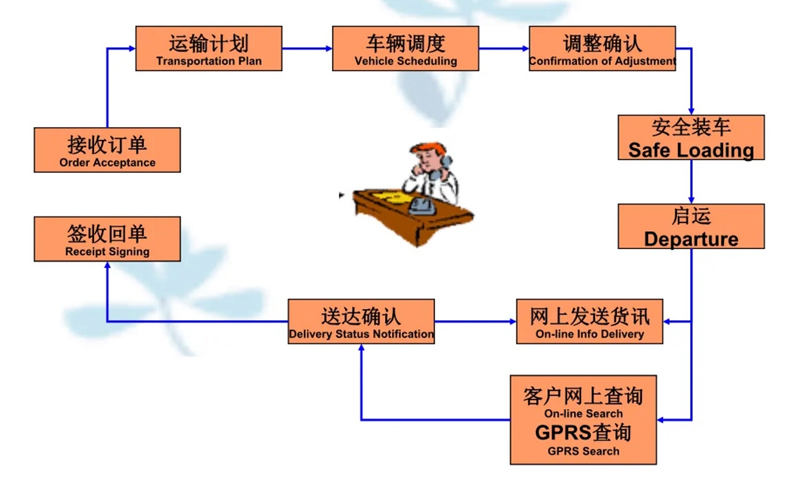 苏州工业园区到康平物流专线-苏州工业园区到康平货运公司-苏州工业园区到康平运输专线